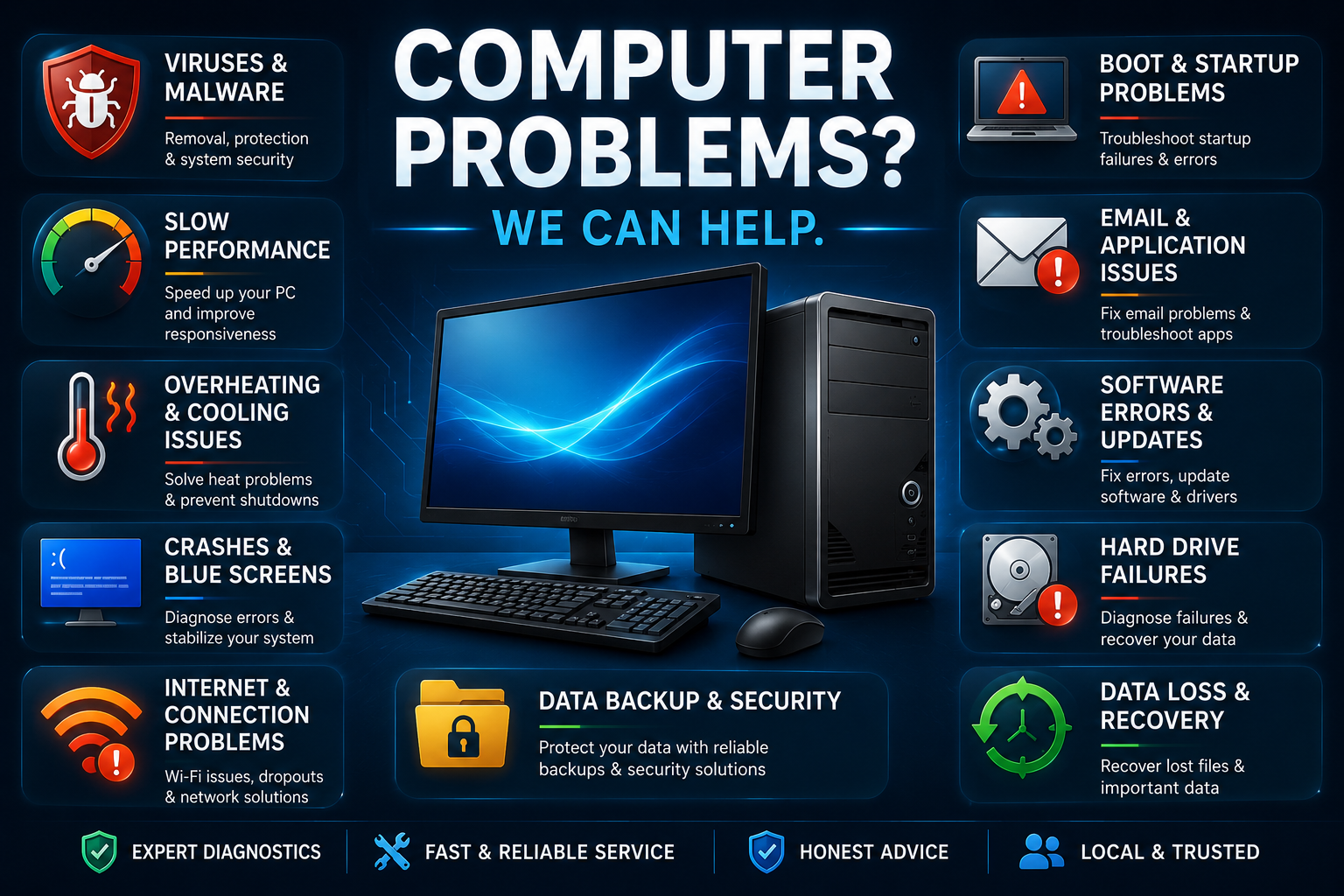 Computer Services graphic showing support for malware, performance, overheating, startup, software, storage, connectivity, and data recovery problems